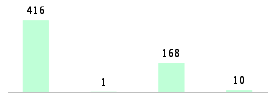 Mixed chart