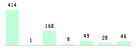 Mixed chart