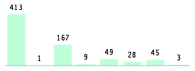 Mixed chart