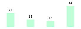 Mixed chart