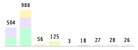 Mixed chart