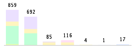 Mixed chart