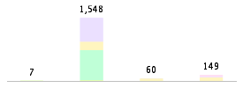 Mixed chart