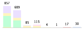 Mixed chart