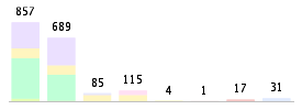 Mixed chart