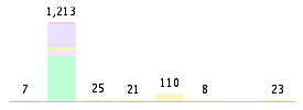 Mixed chart