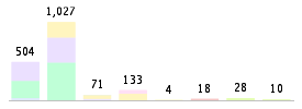 Mixed chart