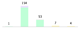 Mixed chart