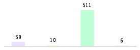 Mixed chart