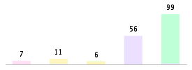 Mixed chart