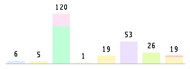 Mixed chart