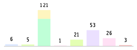 Mixed chart