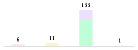 Mixed chart