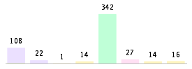 Mixed chart