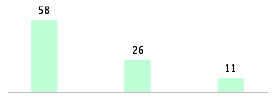 Mixed chart