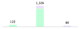 Mixed chart