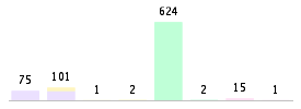 Mixed chart