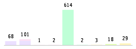 Mixed chart