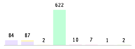 Mixed chart