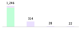 Mixed chart