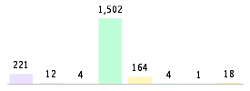 Mixed chart