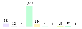 Mixed chart