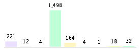 Mixed chart