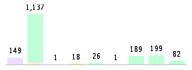 Mixed chart