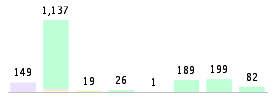 Mixed chart