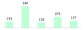 Mixed chart