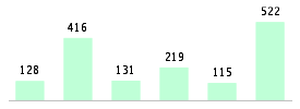 Mixed chart