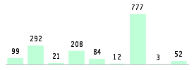 Mixed chart