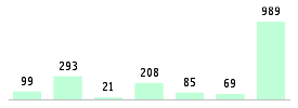 Mixed chart