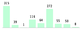 Mixed chart