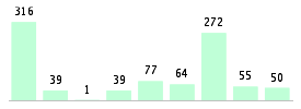 Mixed chart