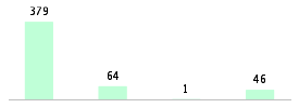 Mixed chart