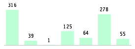 Mixed chart