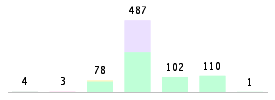 Mixed chart