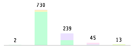 Mixed chart