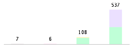 Mixed chart