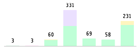 Mixed chart