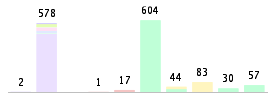 Mixed chart