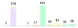 Mixed chart