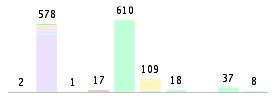 Mixed chart