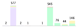 Mixed chart