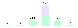 Mixed chart