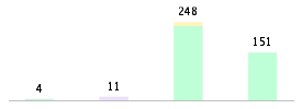 Mixed chart