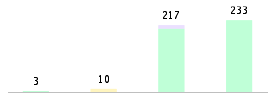 Mixed chart