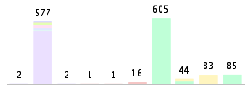 Mixed chart