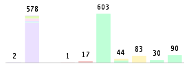 Mixed chart